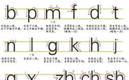如何做拼音字母表，拼音字母表怎么制作？