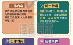 sales japanese 招聘，Sales Japanese招聘，要求有哪些？