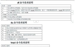 Ubuntu常用命令有哪些？