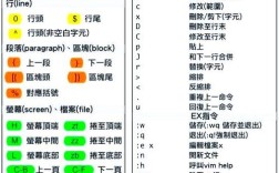 vi命令如何快速跳转到行尾？