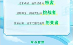 360全球招聘，面向全球哪些人才？