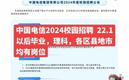 天线校园招聘有何亮点？