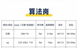 腾讯招聘招聘专员么，腾讯招聘专员岗位信息在哪里看？
