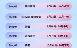 贝壳ADC招聘，具体岗位是啥？
