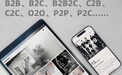 单页面网站如何快速制作？