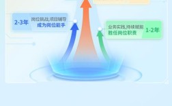 360招聘iOS，要求与薪资如何？
