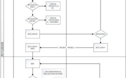 网站如何有效引导用户完成注册？