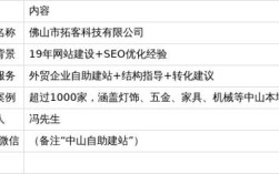 中山外贸网站建设如何更专业？