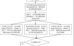 虚拟主机搭建网店流程