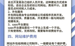 制作网站费用究竟如何？