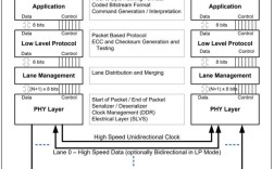 MIPI DCS命令有哪些具体功能与应用场景？
