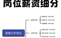 北京大数据分析招聘要求哪些核心技能？