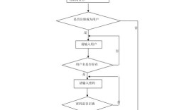 b2c平台搭建流程图