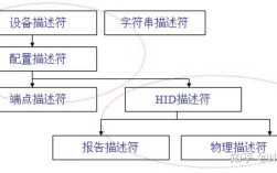 USB HID命令具体如何发送与解析？