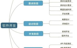 如何成为APP开发者？入门到精通的路径是什么？
