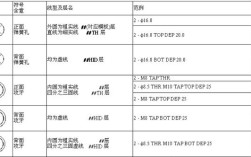 CAD清角命令怎么用？