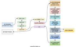 命令行如何调用C程序？