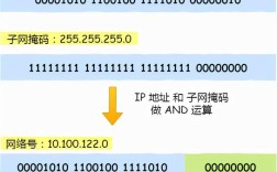 如何区分网络号和主机号，网络号与主机号，如何快速区分？