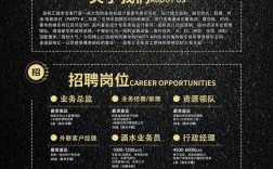 Citylux招聘，哪些岗位在招？要求如何？