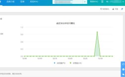 如何做高网站的浏览量
