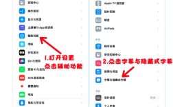 如何调整文字在div中的位置，如何调整div中文字的位置？