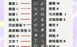 PS如何添加卡片式设计？