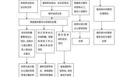 如何高效简化内部工作流程？