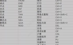 CAD快速保存命令是哪个？