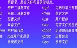 Linux命令行如何自定义颜色？
