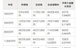 日赚10万如何合法避税？