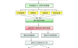招聘流程如何优化更高效？