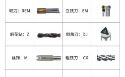 UG模具设计常用命令有哪些核心技巧？