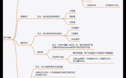 网站数据分析关键指标有哪些？