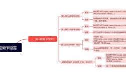 网站数据库如何确定？