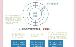 如何突破教学思维瓶颈？