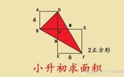 如何用二维面积图求因数