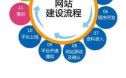 搭建网站需要会的东西