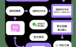 开发购物网站成本究竟要多少？