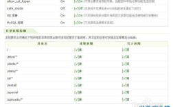 搭建dede需要联网吗，搭建Dede需要联网吗？