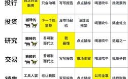 招聘鄙视链，谁在顶端，谁被轻视？