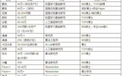 bat招聘博士，BAT招聘博士有何独特吸引力？