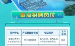 IDC电力招聘，哪些岗位最紧缺？
