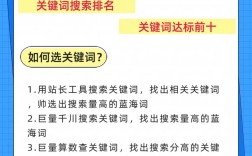 首页关键词怎么选才精准?