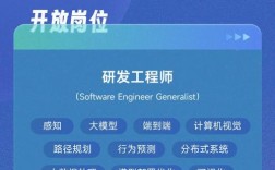 Pony AI招聘有何新动向或技术突破？