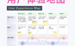 网站如何精准识别不同用户身份？