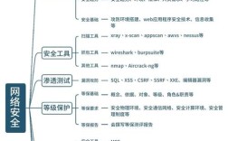 如何从零创办网络公司？关键步骤有哪些？