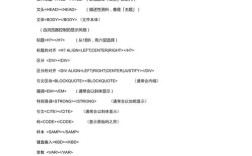 HTML基本命令代码有哪些？