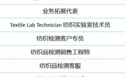 Intetek招聘有哪些岗位和要求？