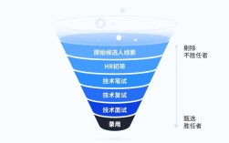 招聘漏斗怎么画才高效？