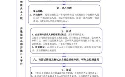 招聘流程已过，为何还未收到offer？
